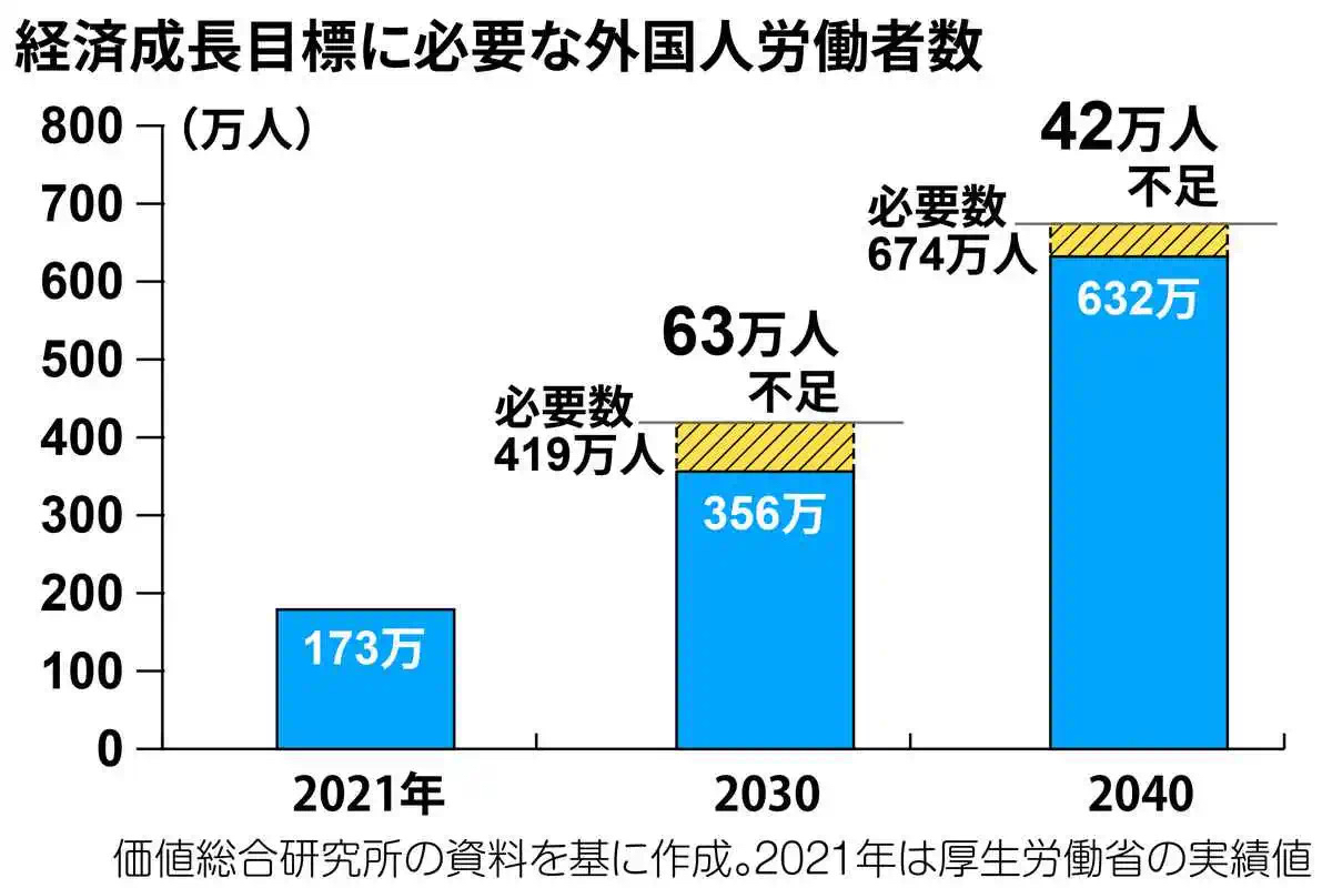 日本工作