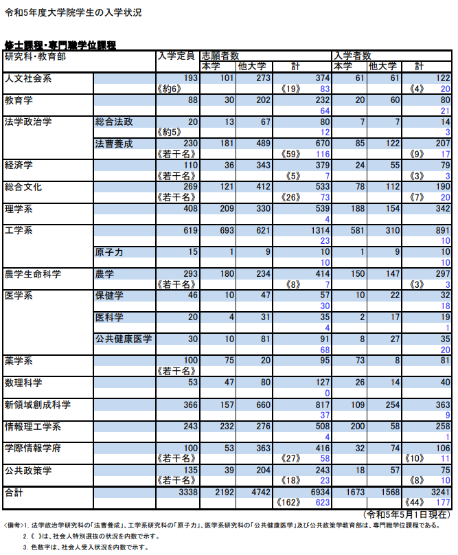 日本留学