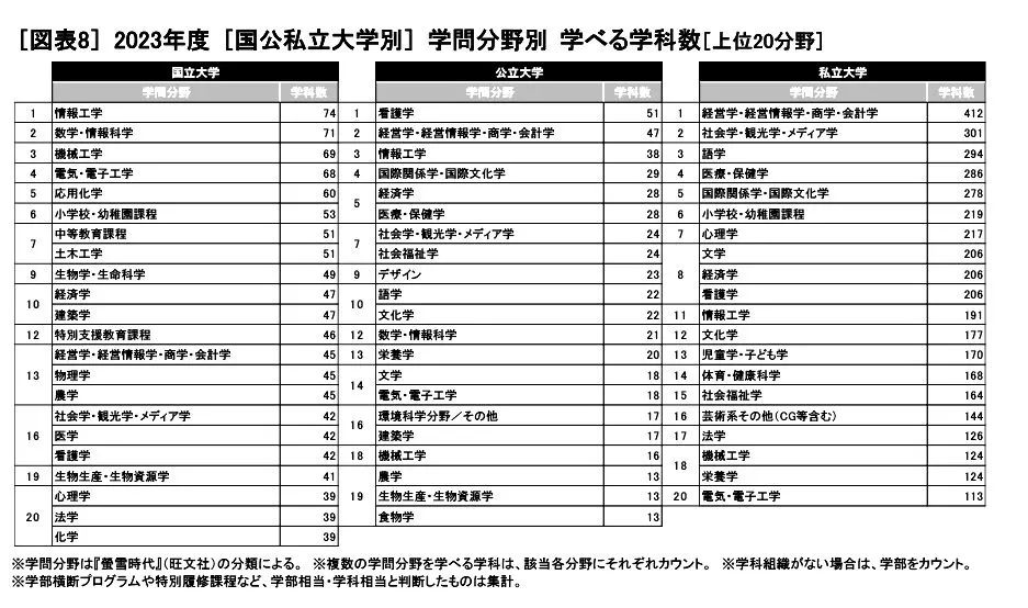 日本留学