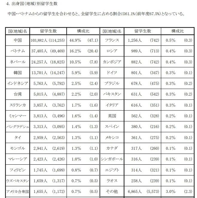 日本留学