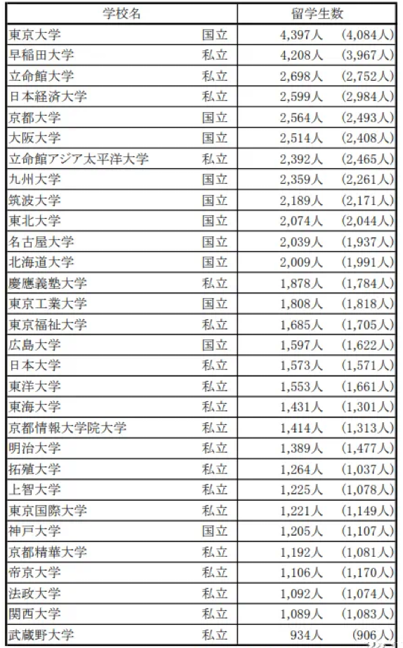 日本留学