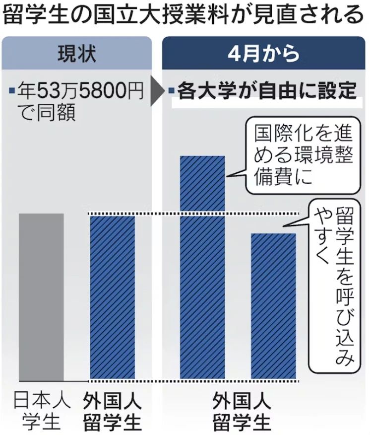 日本留学