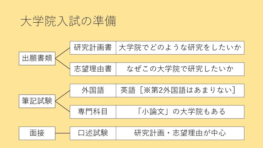 日本留学