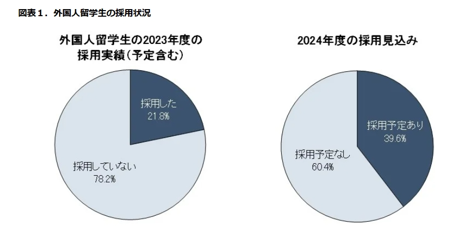 日本留学