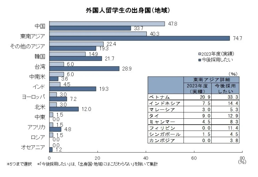 日本留学