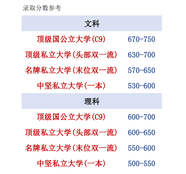 日本留学