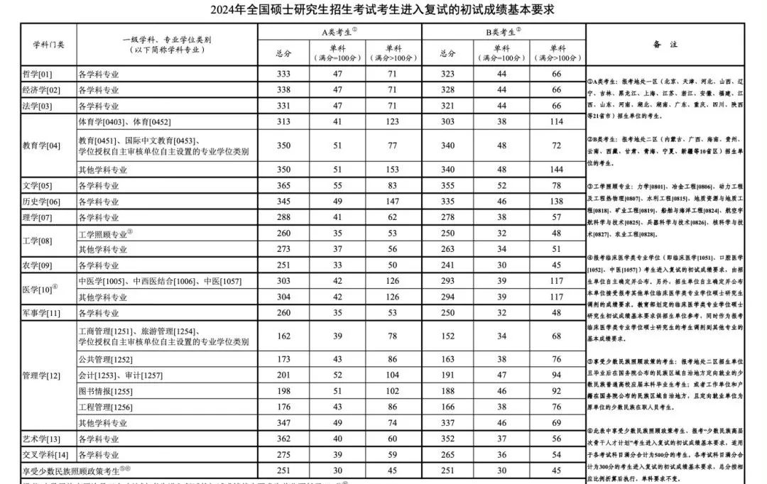 日本留学咨询 日本留学