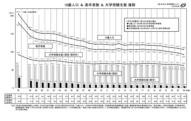 日本留学咨询 日本留学