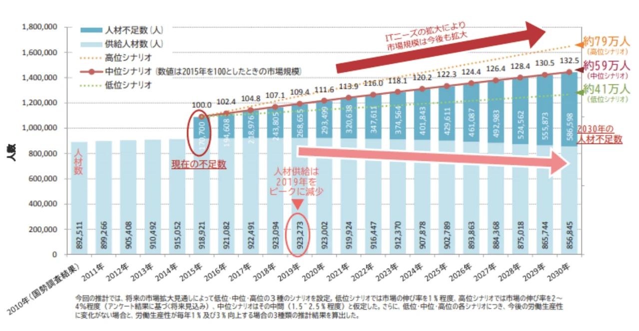 日本留学