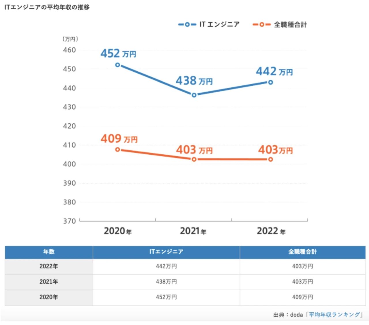 日本留学