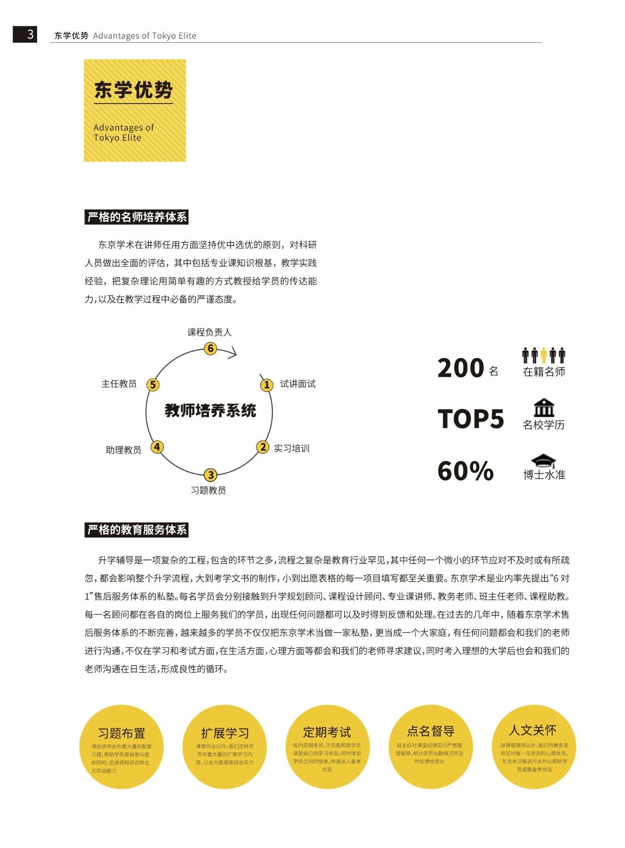 东京学术&东京美术塾