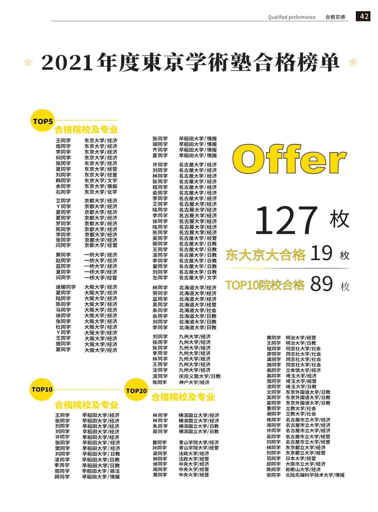 东京学术&东京美术塾
