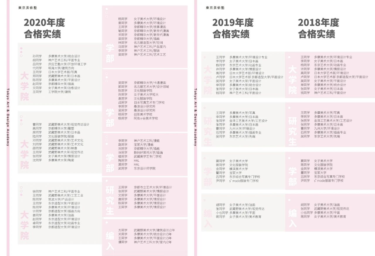 东京学术&东京美术塾
