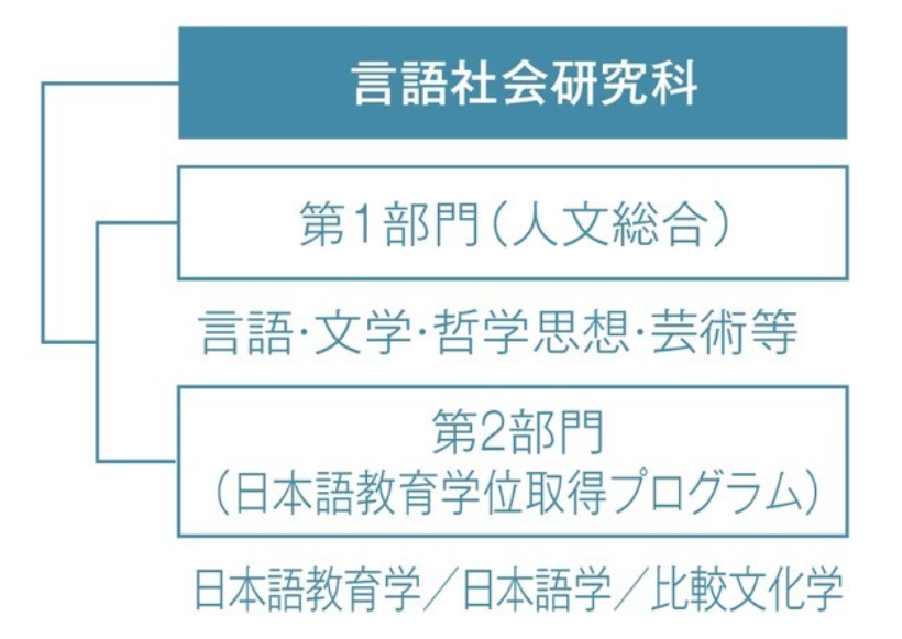 日本留学