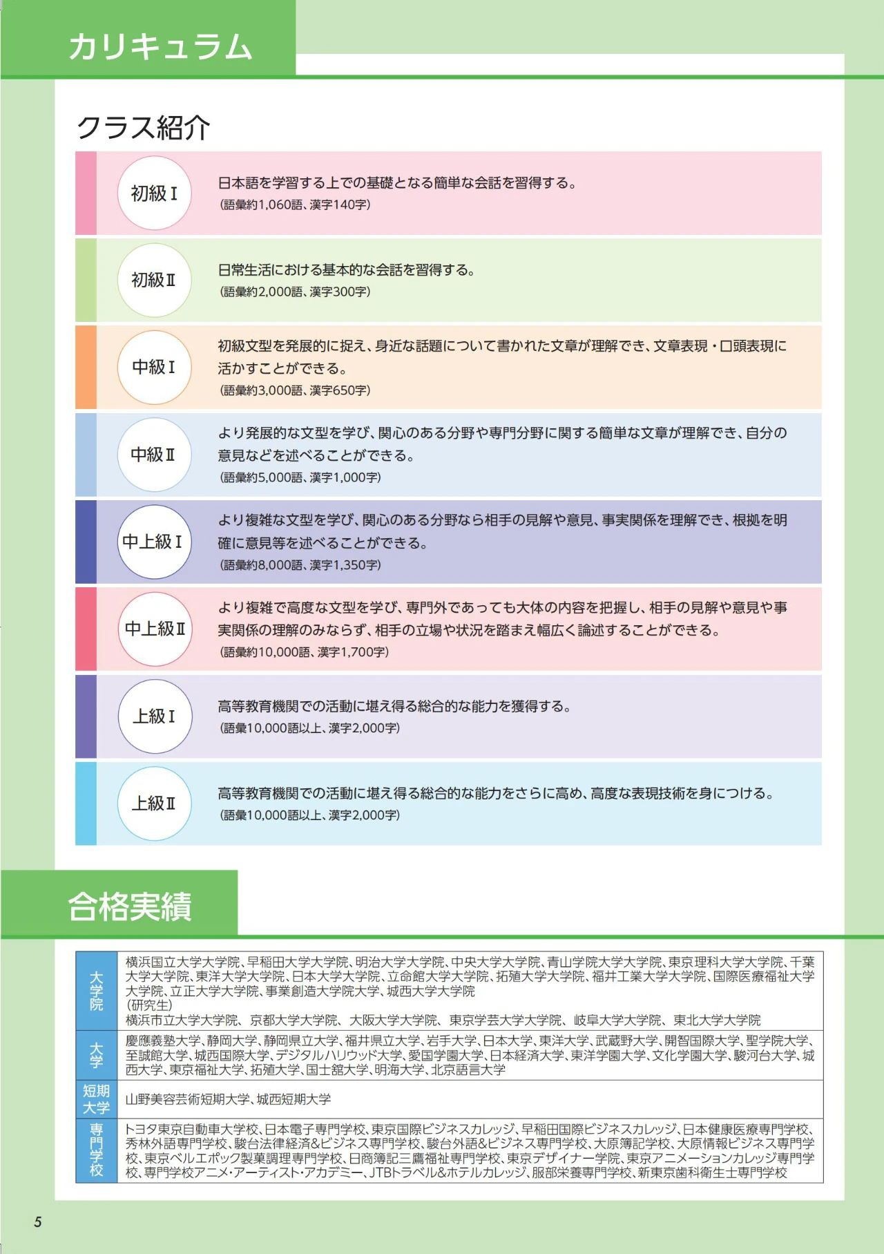 共立日语学院/顺天堂大学