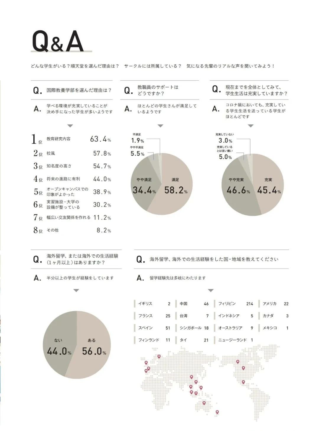 共立日语学院/顺天堂大学