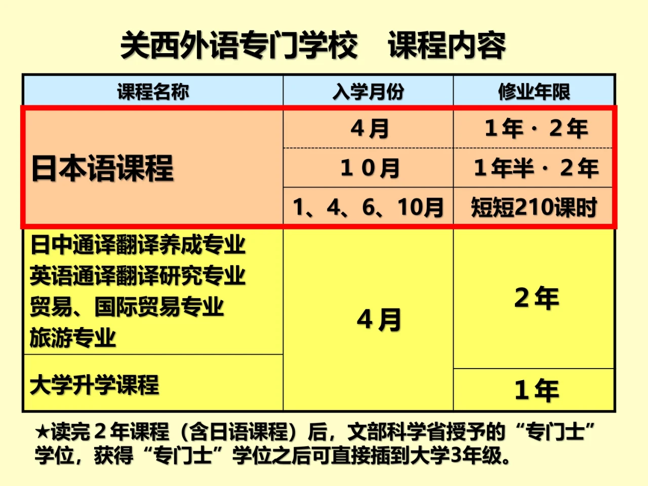 关西外语专门学校