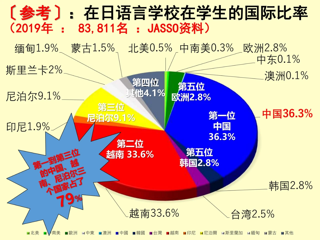 关西外语专门学校