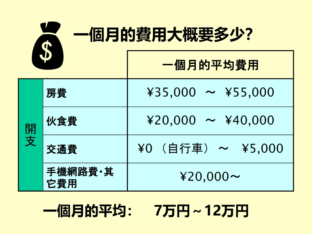 关西外语专门学校