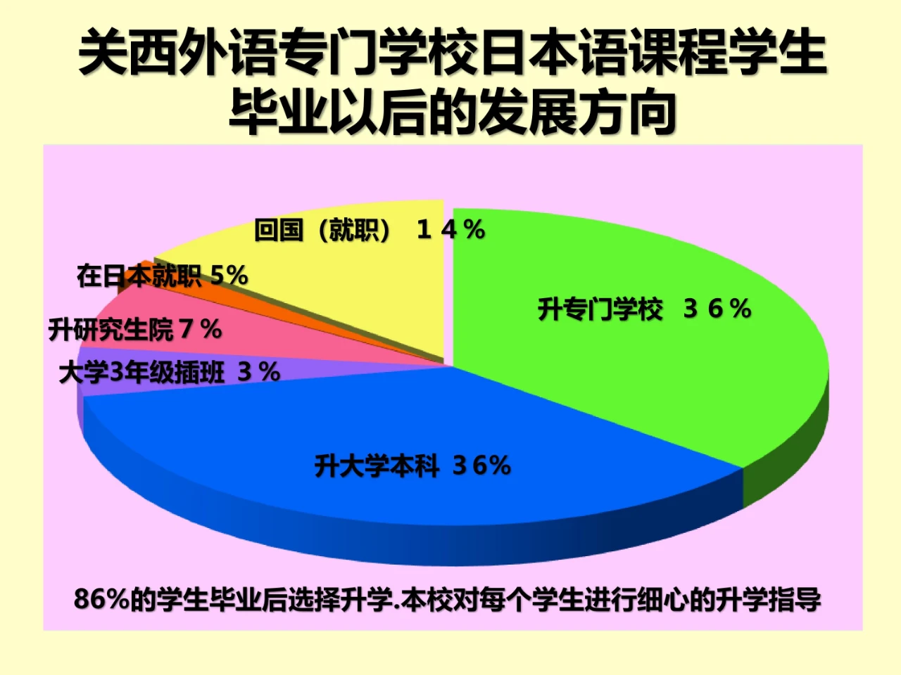 关西外语专门学校