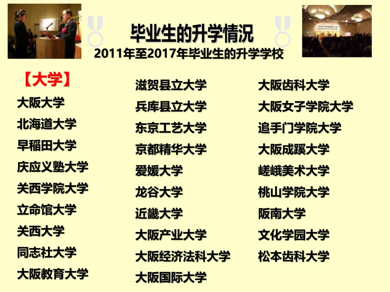 关西外语专门学校