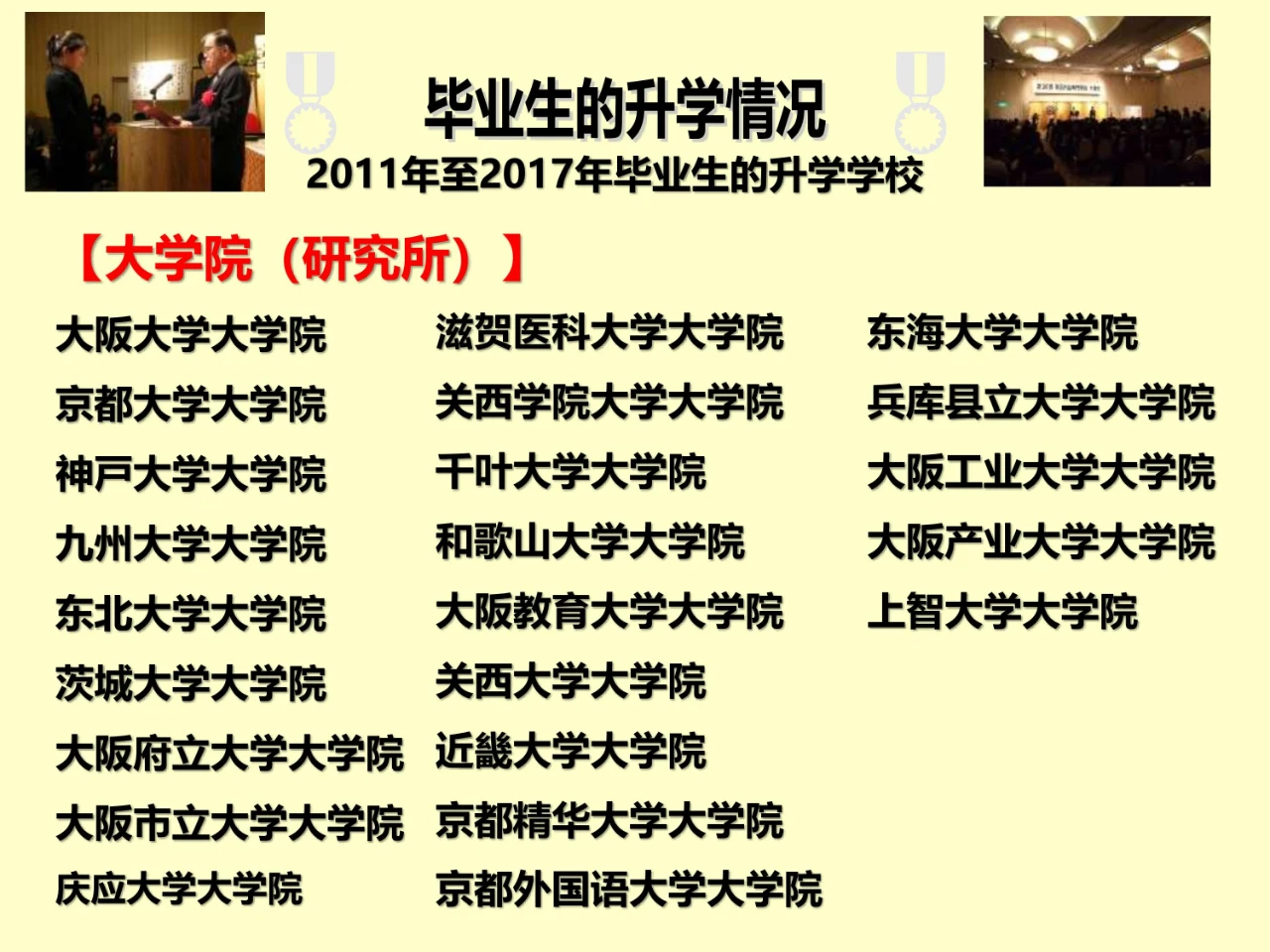 关西外语专门学校