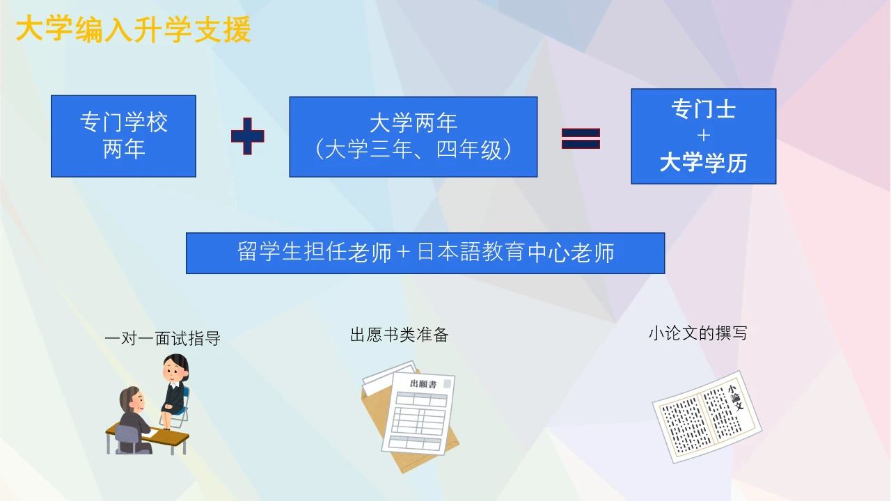 东京安达日本语学校
