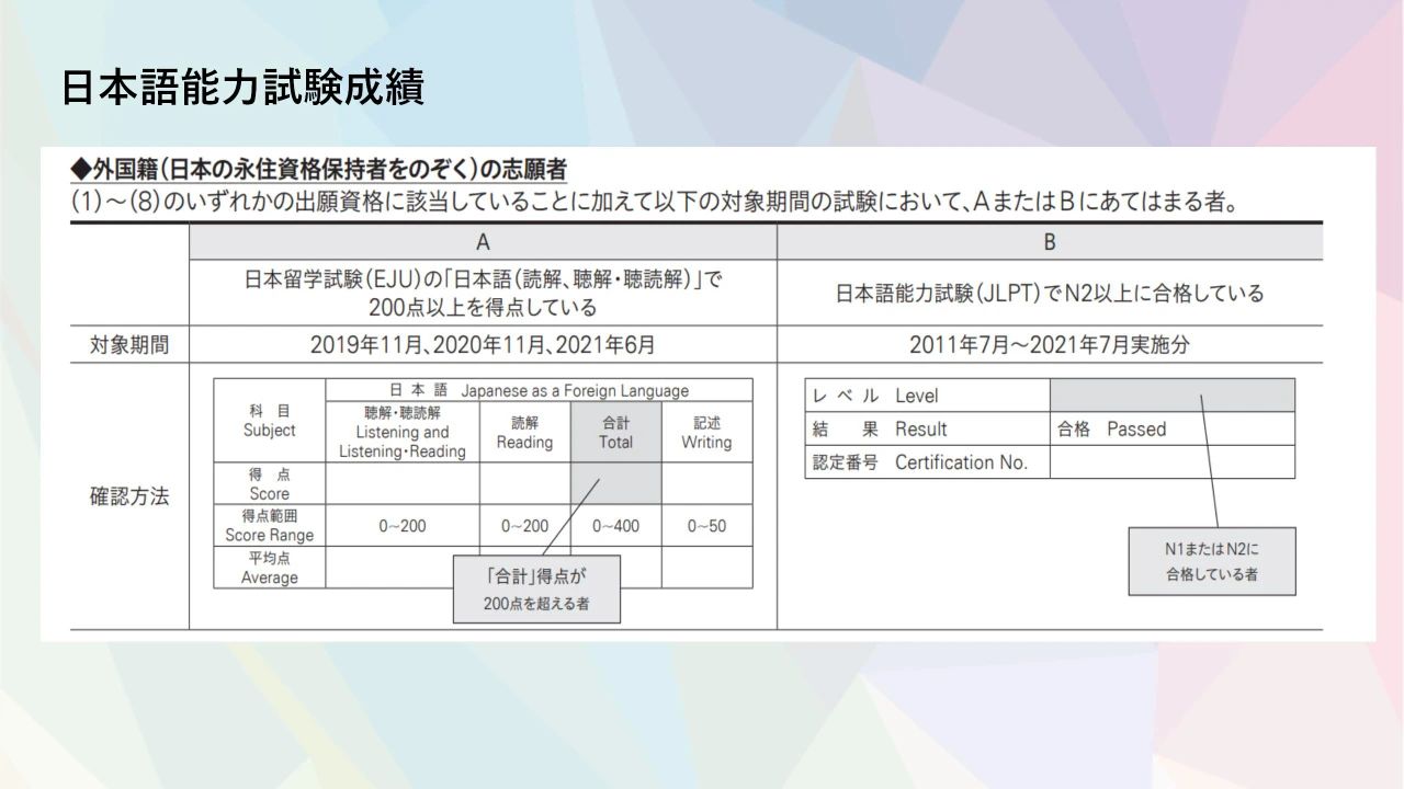 东京安达日本语学校