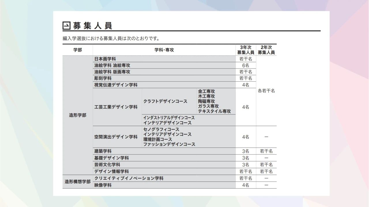 东京安达日本语学校