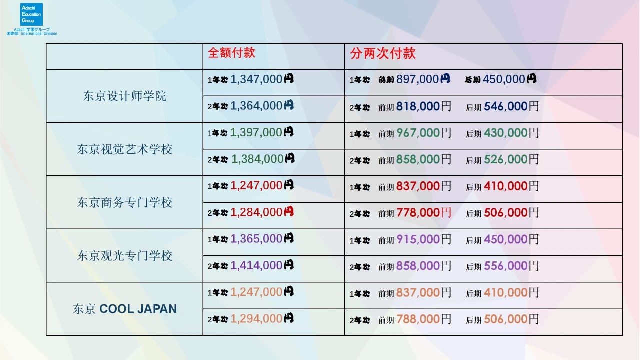 东京安达日本语学校