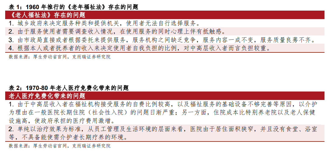 日本介护