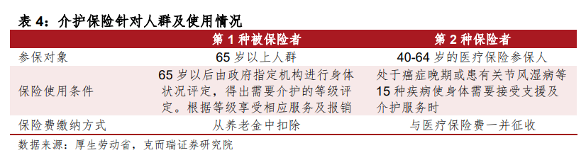 日本介护