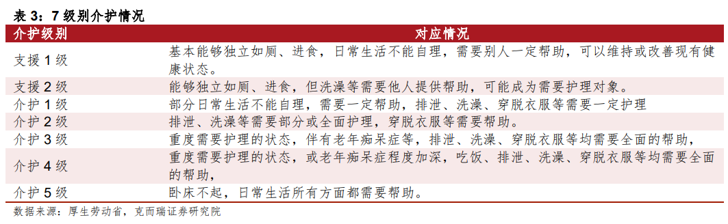 日本介护