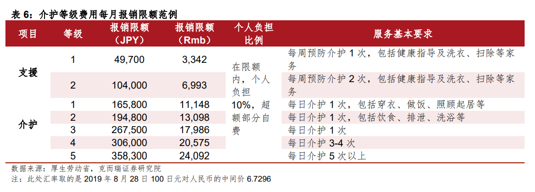 日本介护
