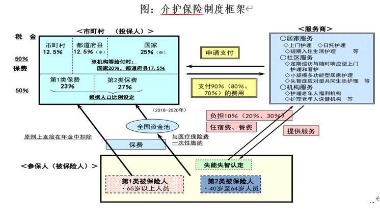 日本介护职短缺，赴日工作迎来好时机？全面解析日本养老介护产业发展现状！