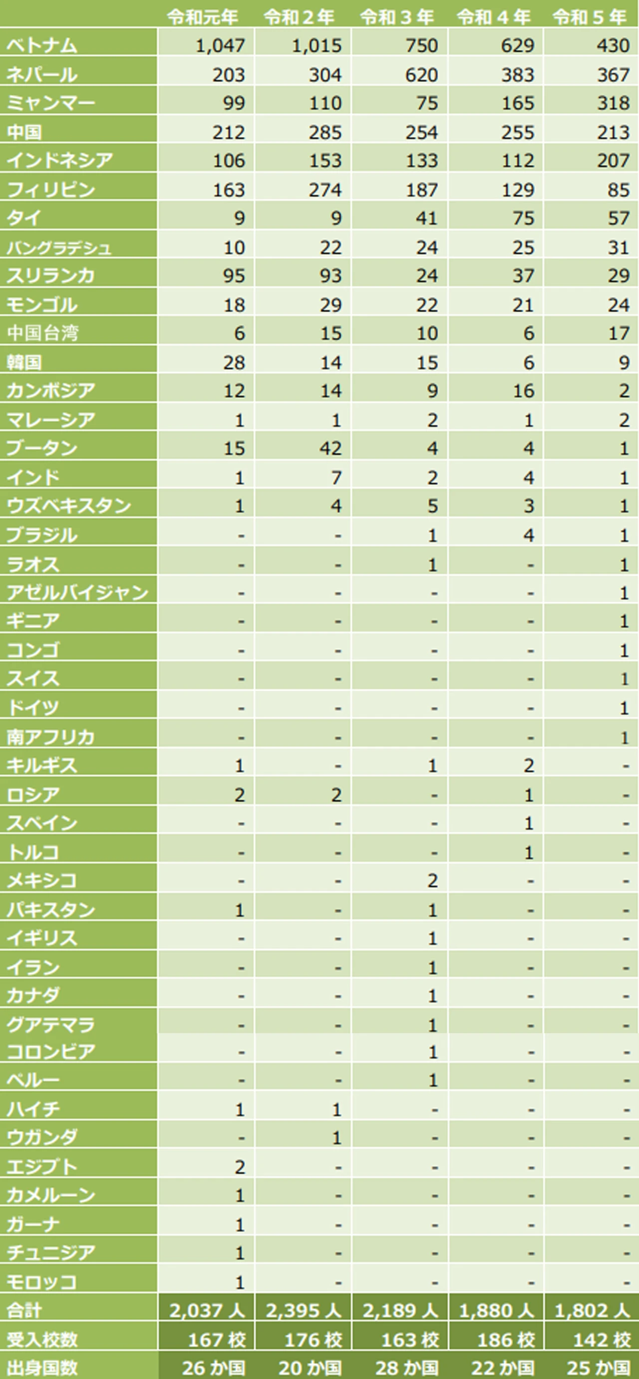 日本介护留学 日本留学