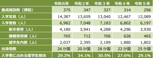 日本介护留学 日本留学