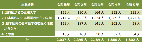 日本介护留学 日本留学