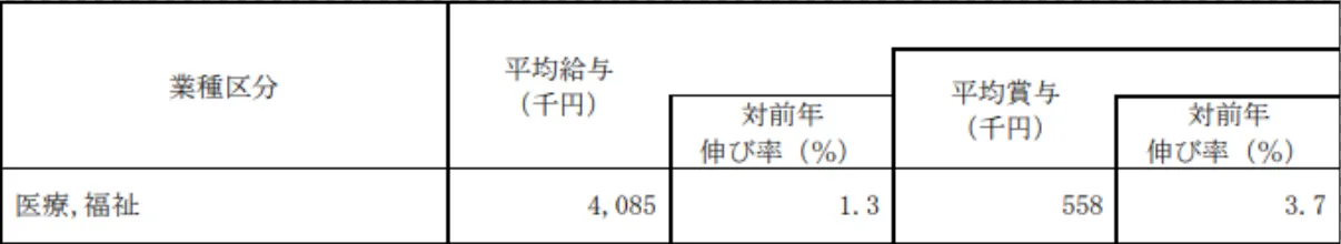 日本介护留学 日本留学