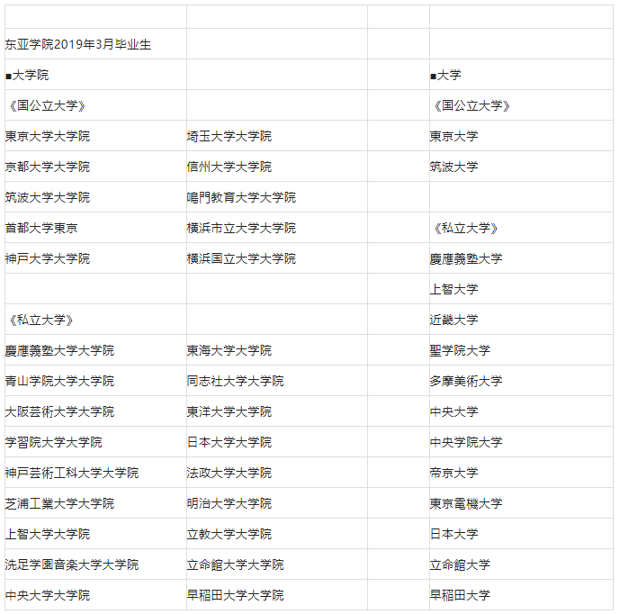 霞山会东亚学院