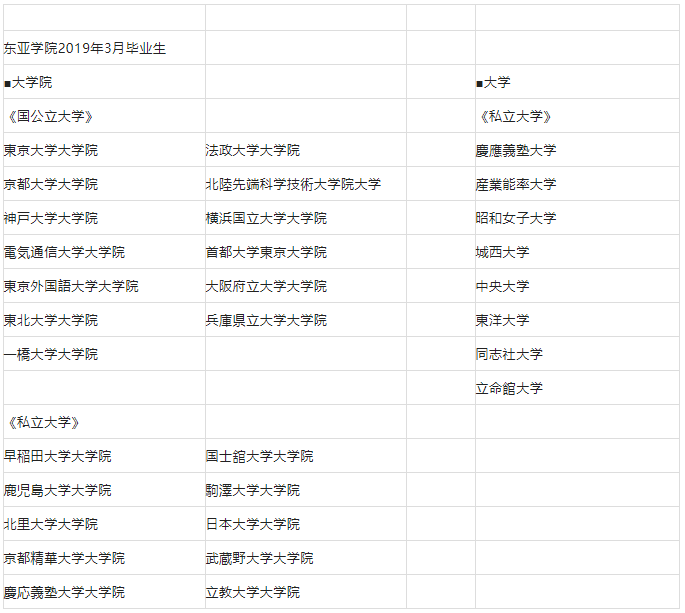 霞山会东亚学院