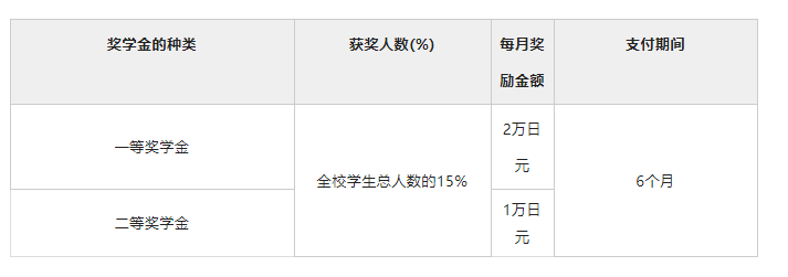 霞山会东亚学院