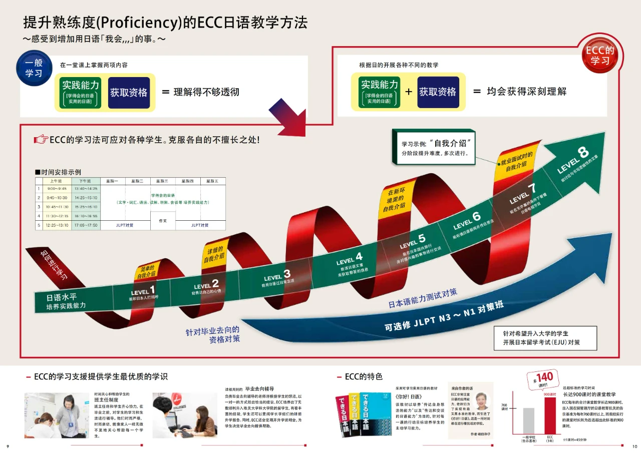 ECC国际外语专门学校