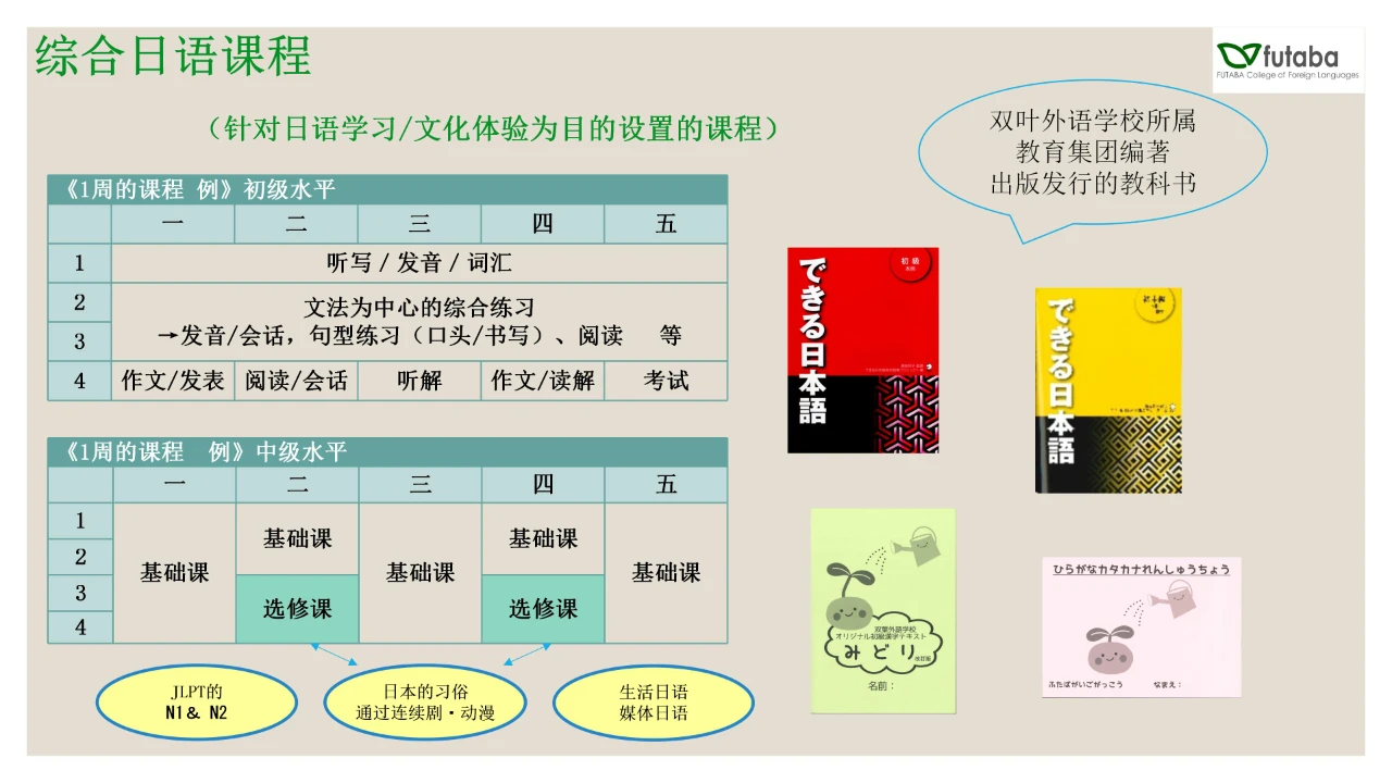 双叶外语学校 东西日本语学校