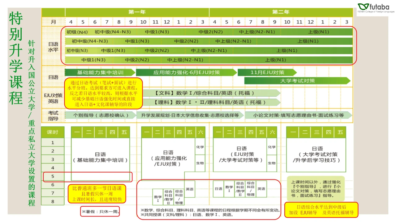 双叶外语学校 东西日本语学校