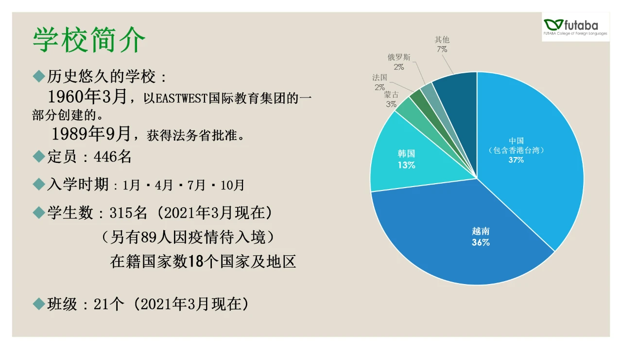 双叶外语学校 东西日本语学校