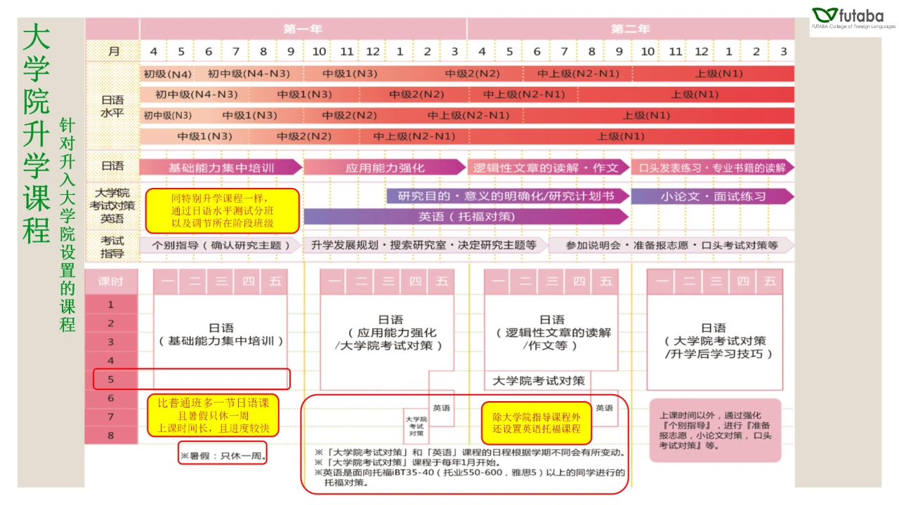 双叶外语学校 东西日本语学校