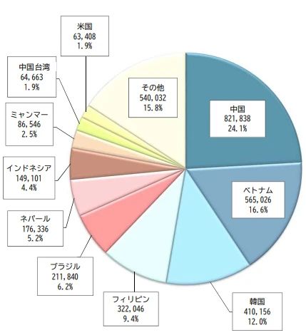 日本留学