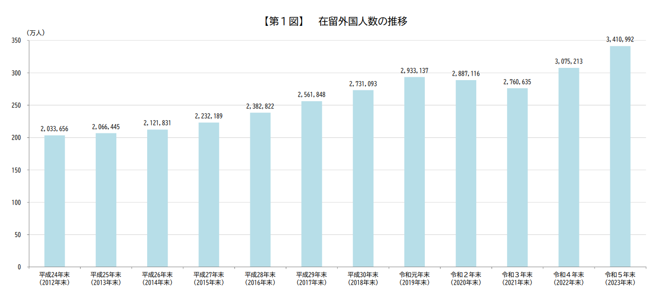 最新数据！赴日本留学人数高达34万人！中国留学生占比多少？