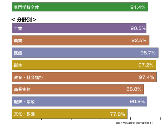 日本留学咨询 新干线留学